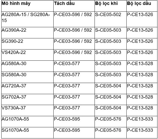 phu_tung_may_nen_khi_kobelco